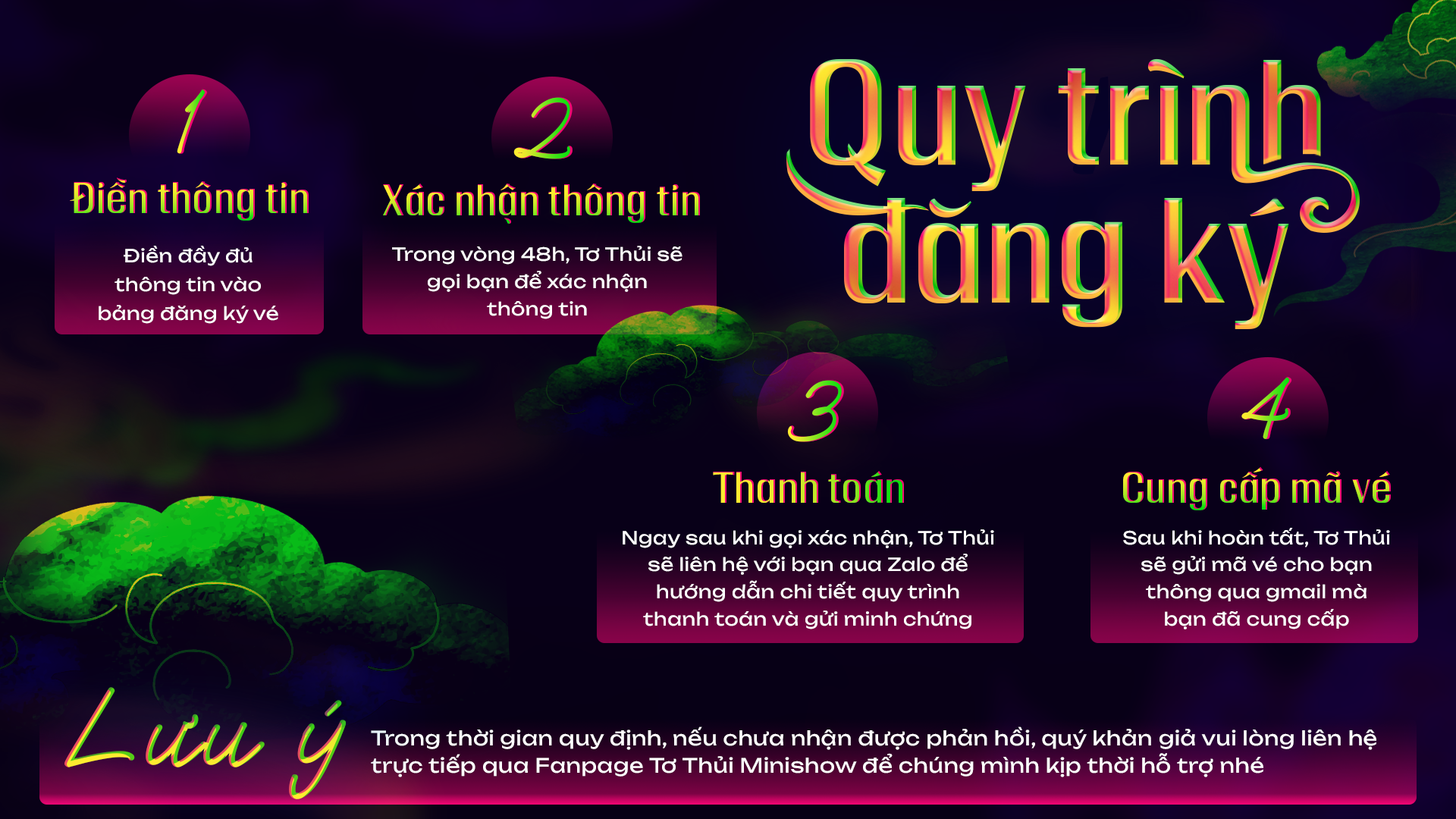 Nội dung phần 3